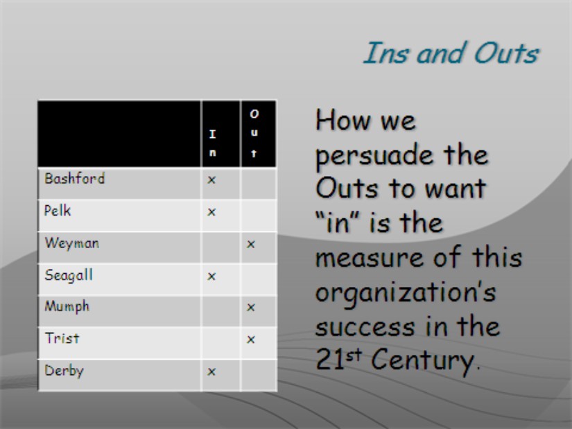 Figure 1-13: Use the Two Content slide layout to give the appearance of wrapping text.